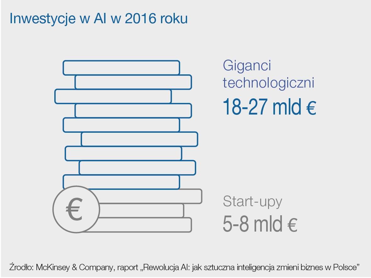 infografika mckinsey