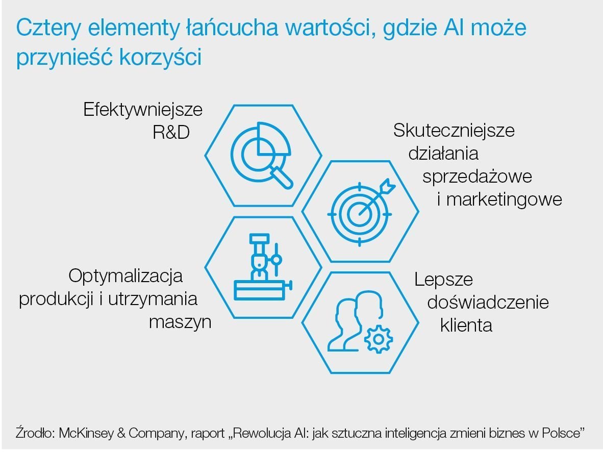infografika mckinsey