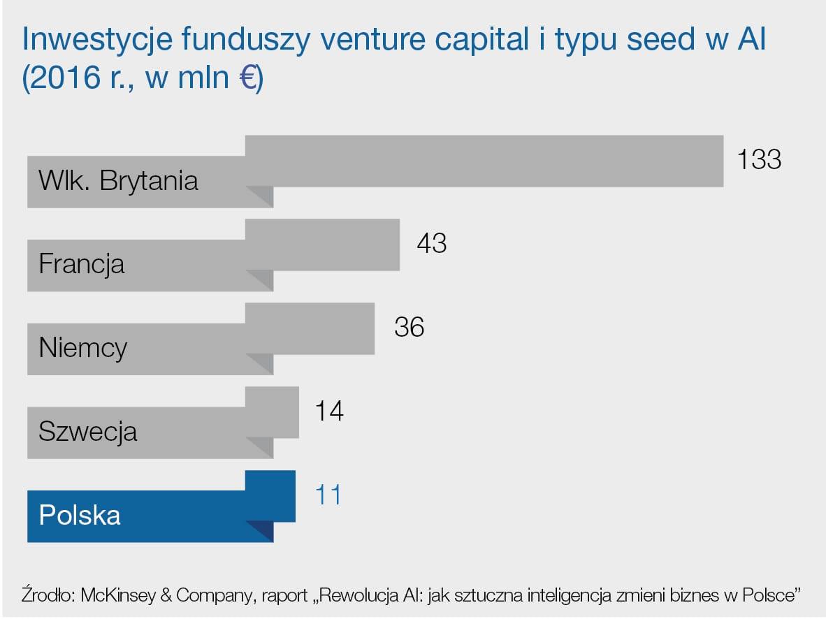 infografika mckinsey