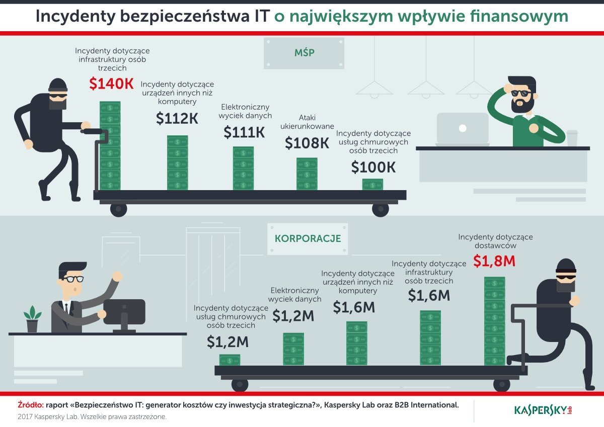 infografika kaspersky