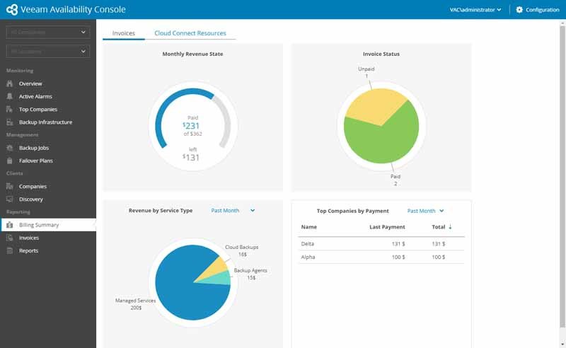 Veeam Availability Console