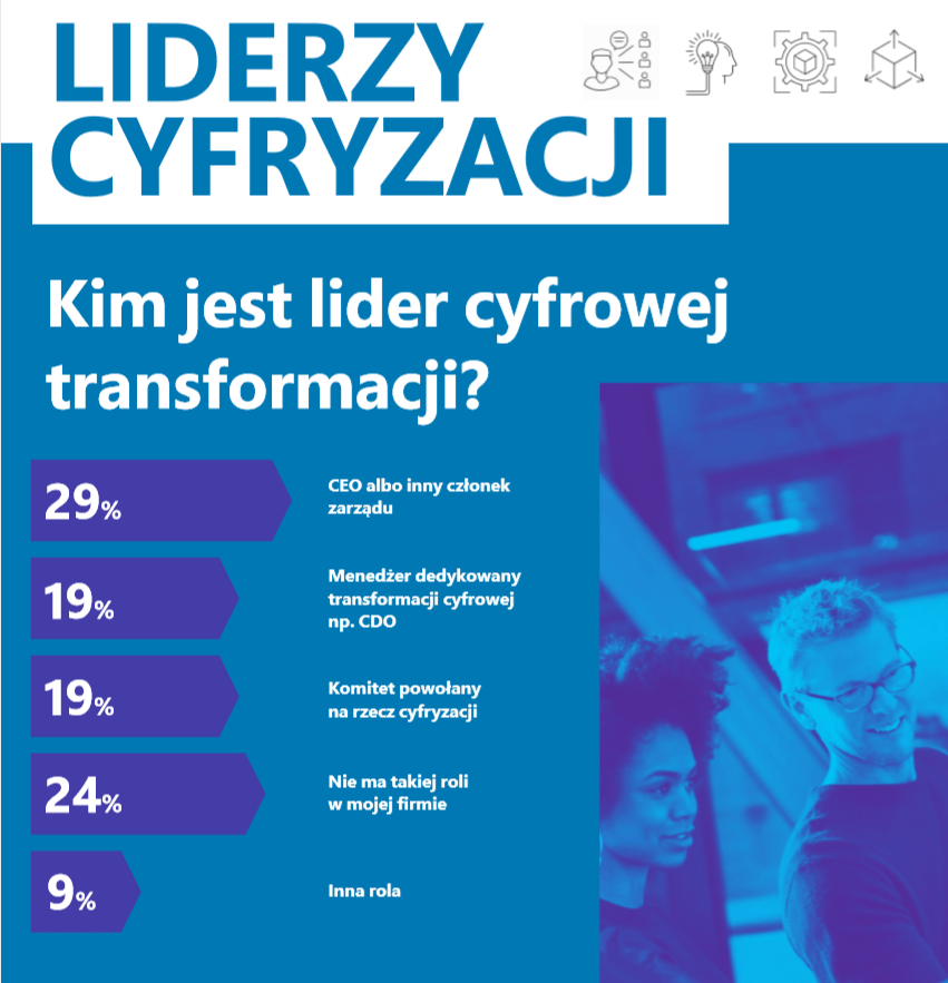 liderzy cyfryzacji