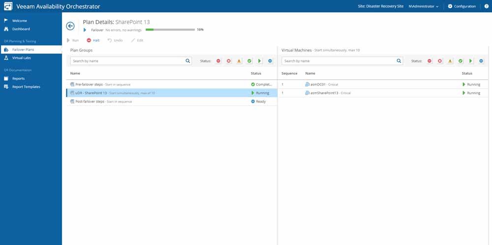 Veeam Availability Orchestrator