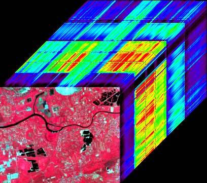 Hyperlab Solution 3D