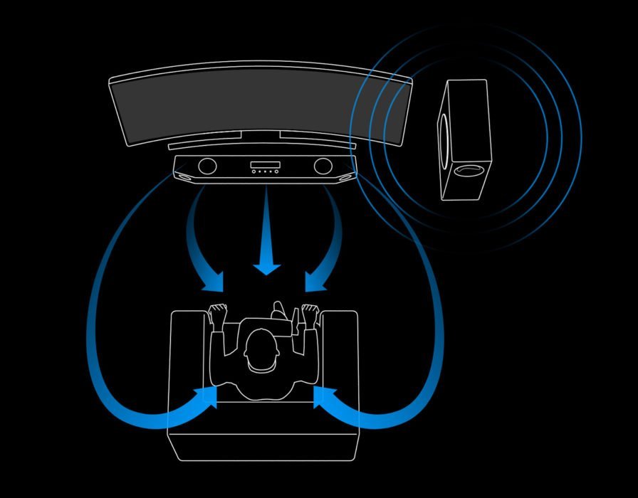 Creative Sound Blaster X Katana