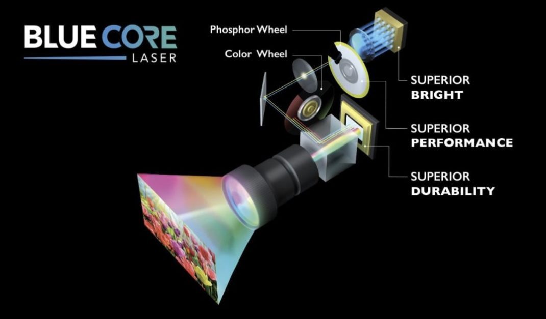 BenQ BlueCore Laser