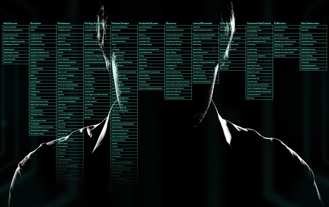 cyberbezpieczeństwo, Ukraina, hakerzy, cyberbezpieczeństwo, Rosja, USA