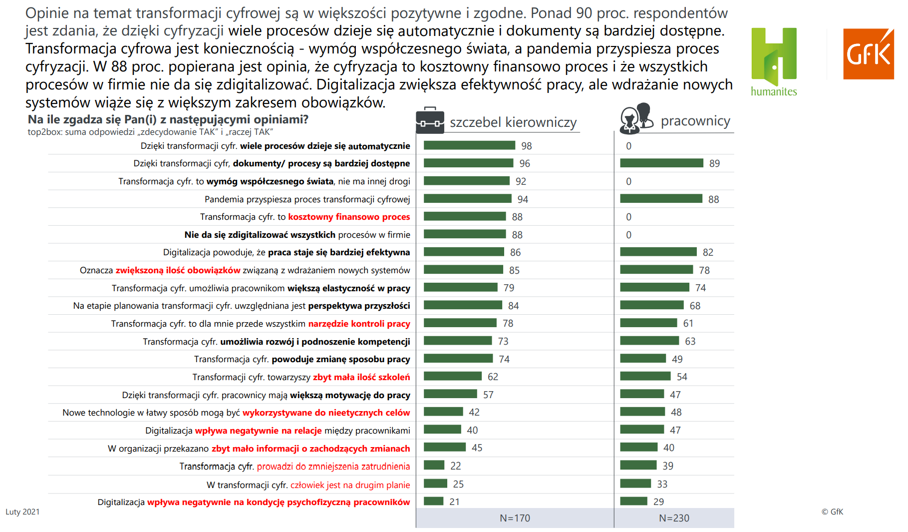 Raport_Bariery-i-trendy_opinia-nt.-cyfrowej-transformacji