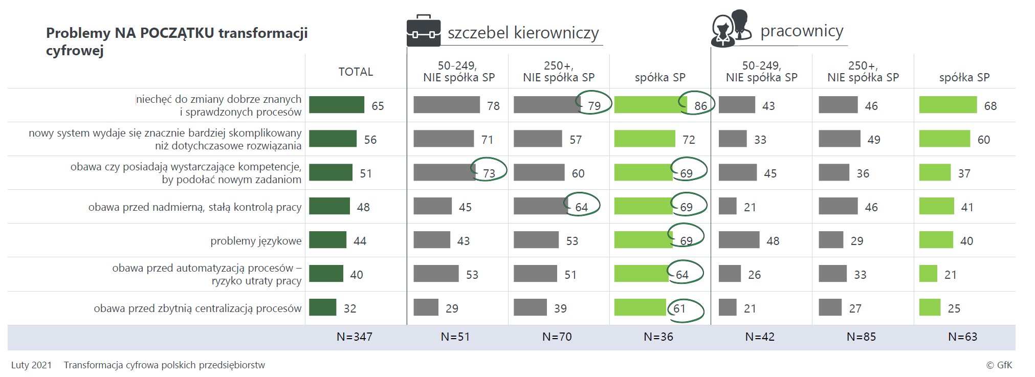 Raport_bariery-i-trendy_obawy
