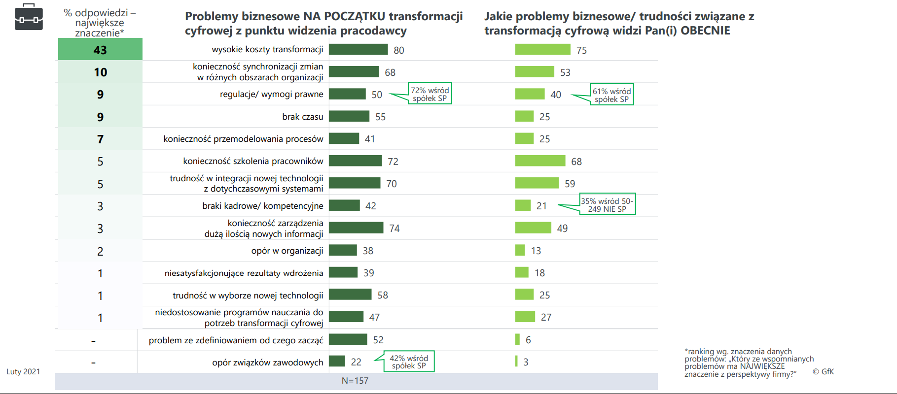 Raport_bariery-i-trendy_problemy-biznesowe-e1615293187241