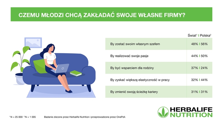 założenie własnej firmy