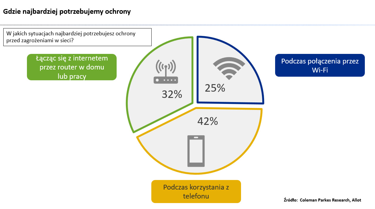 cyberbezpieczeństwo