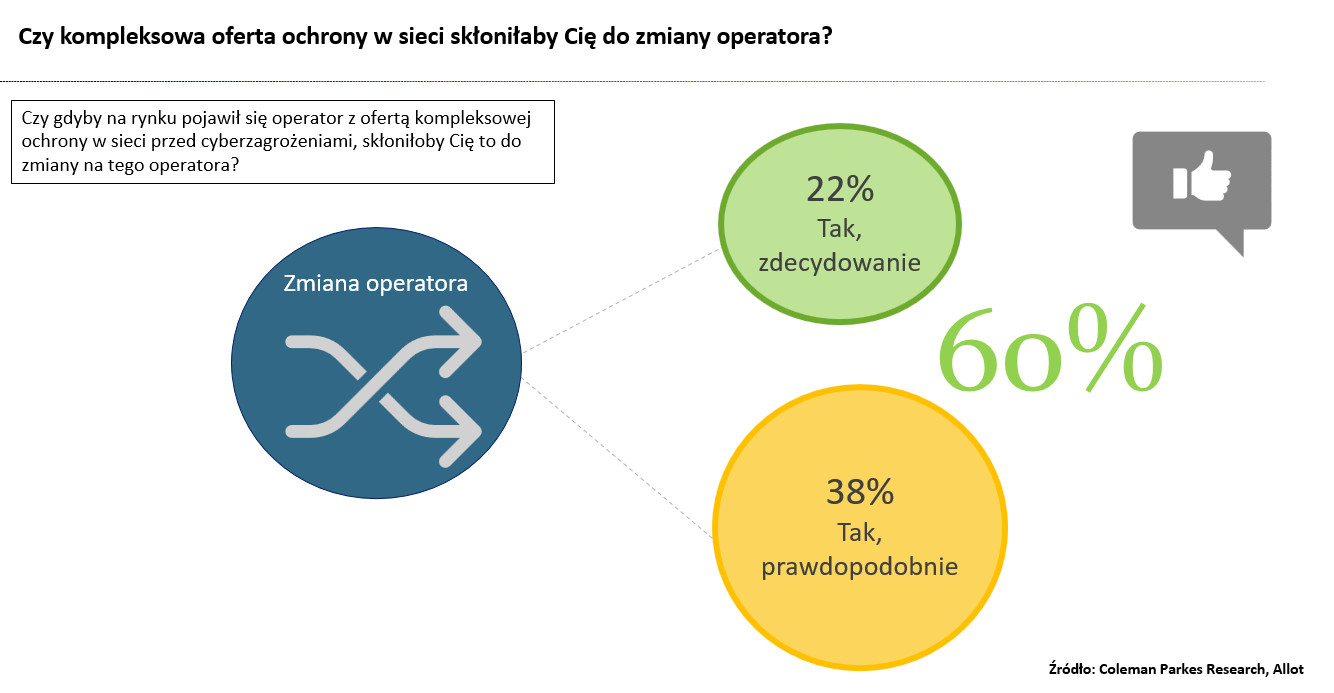 cyberbezpieczeństwo