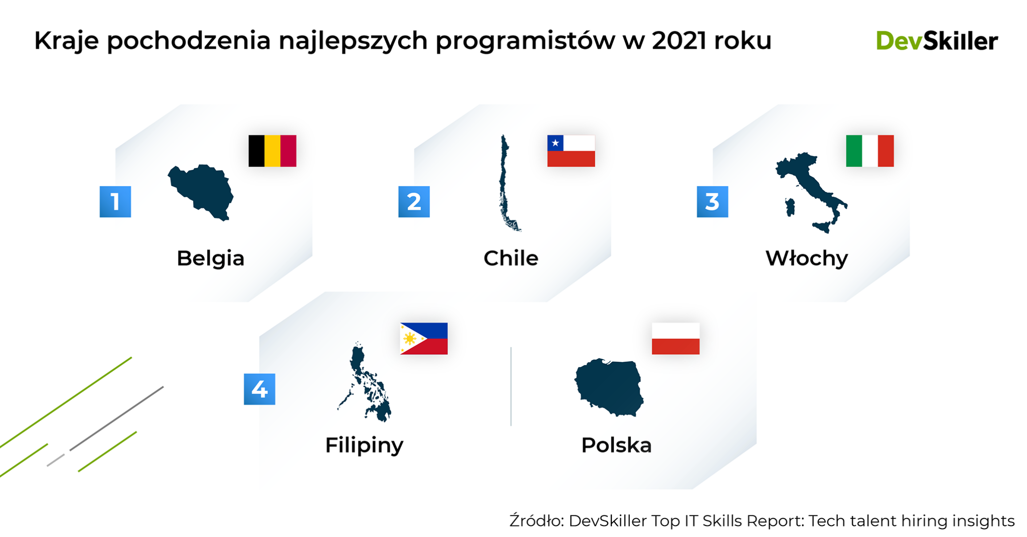 praca w IT, umiejętności w IT, DevSkiller