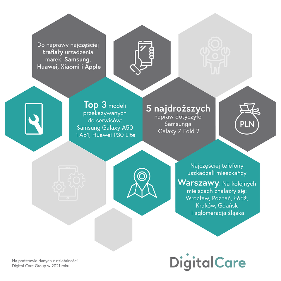 telefon, Digital Care, mobile, samsung