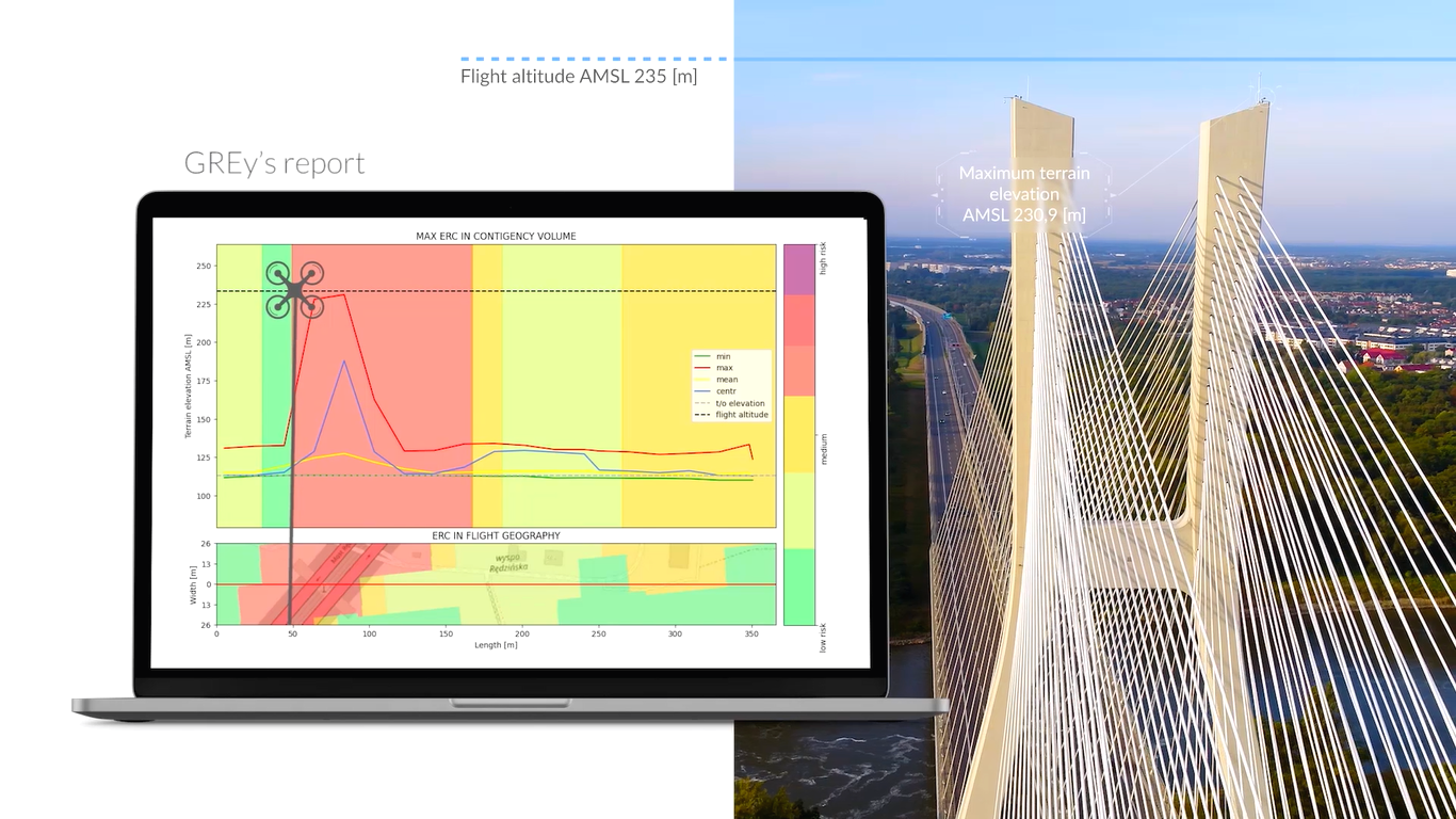 dron, Creotech Instruments S.A.