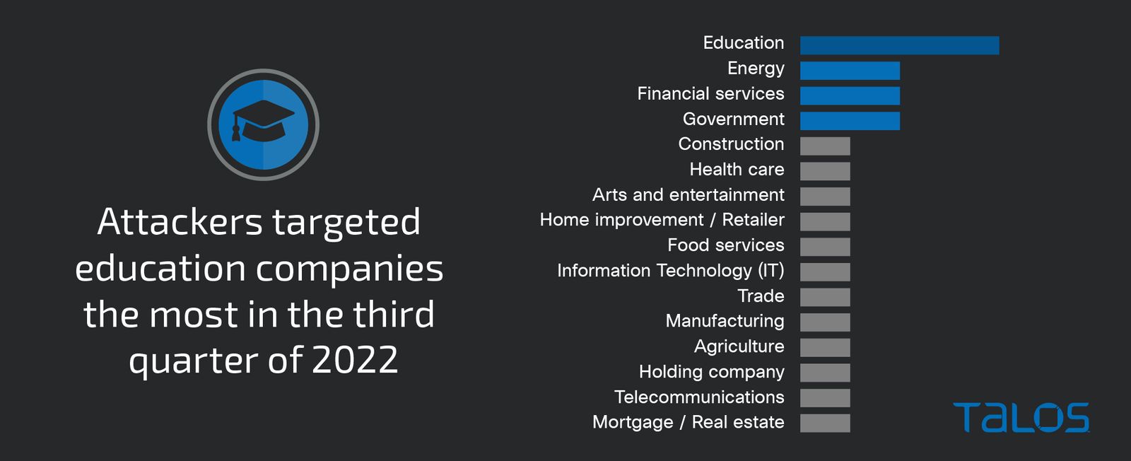 Cisco, cyberatak, ransomware