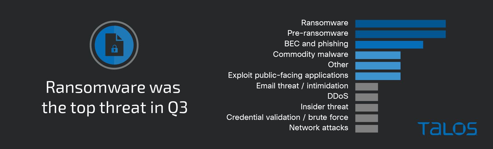 Cisco, cyberatak, ransomware
