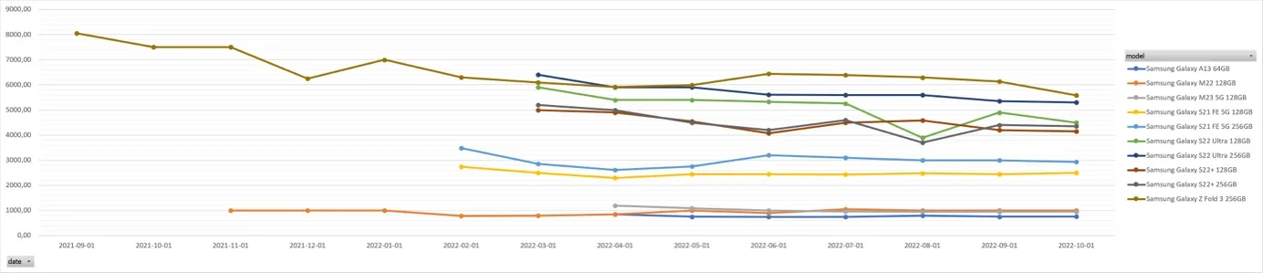 Brandly 360 - wykres2