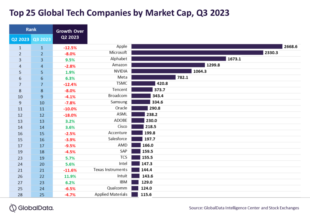 Top-25-Global-Tech-Companies-by-Market-Cap-Q3-2023-V3