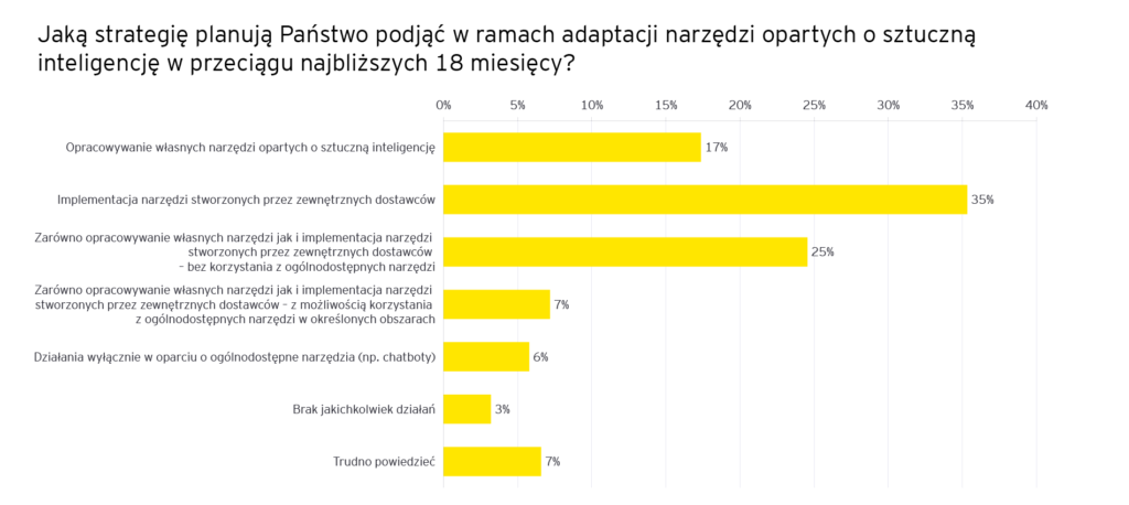 ey-jak-polskie-firmy-wdrazaja-ai-3.png.rendition.3840.2560
