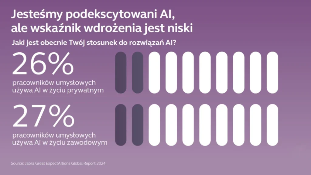 Jabra, AI at work, praca, AI w pracy