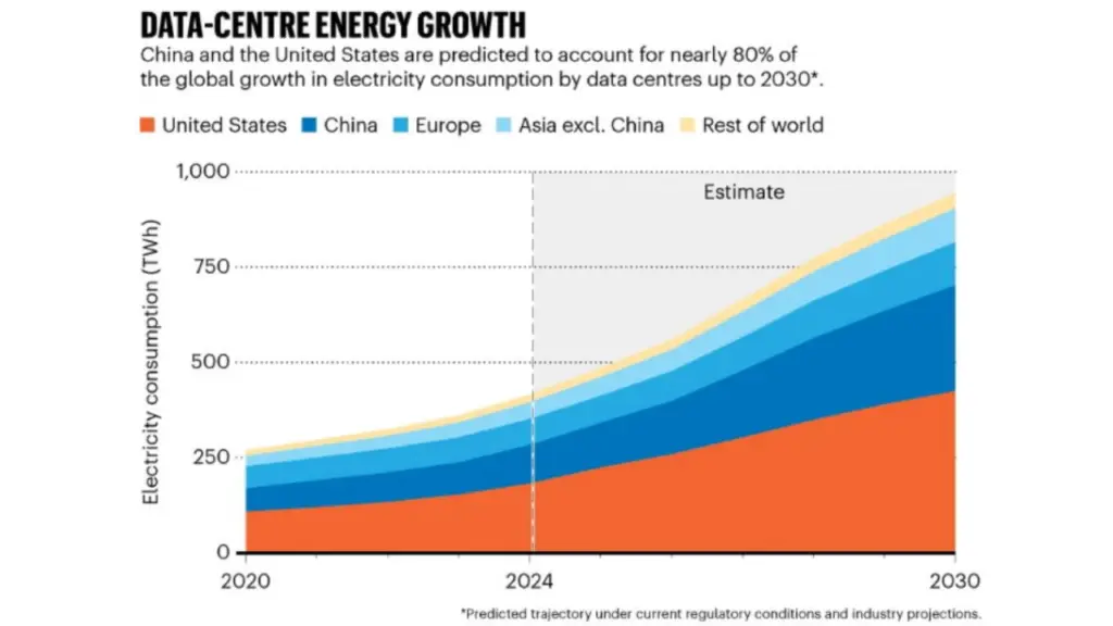 Energia w Data Center 1